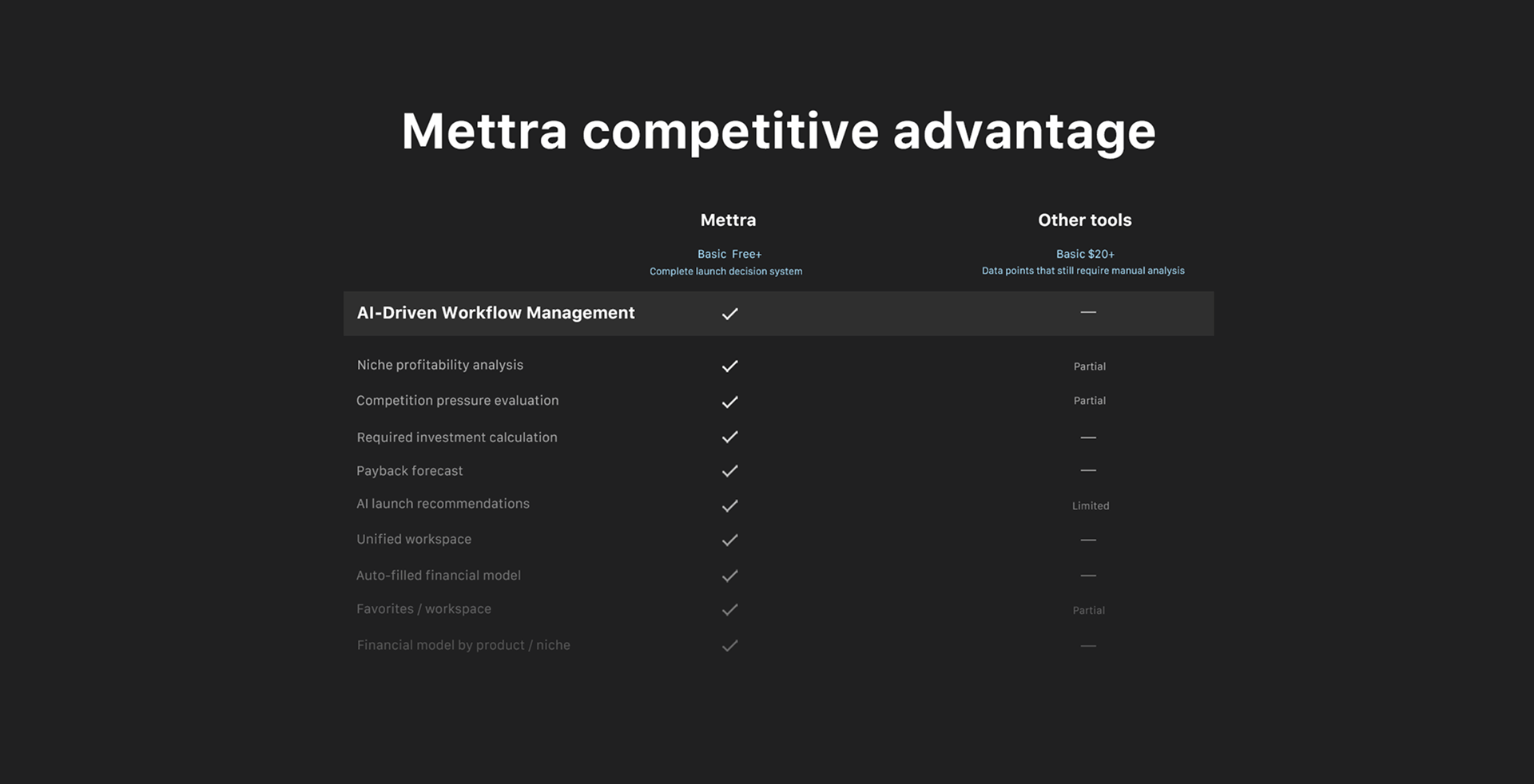 Mettra competitive advantage