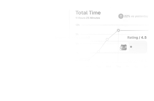 Category monitoring at the product level.