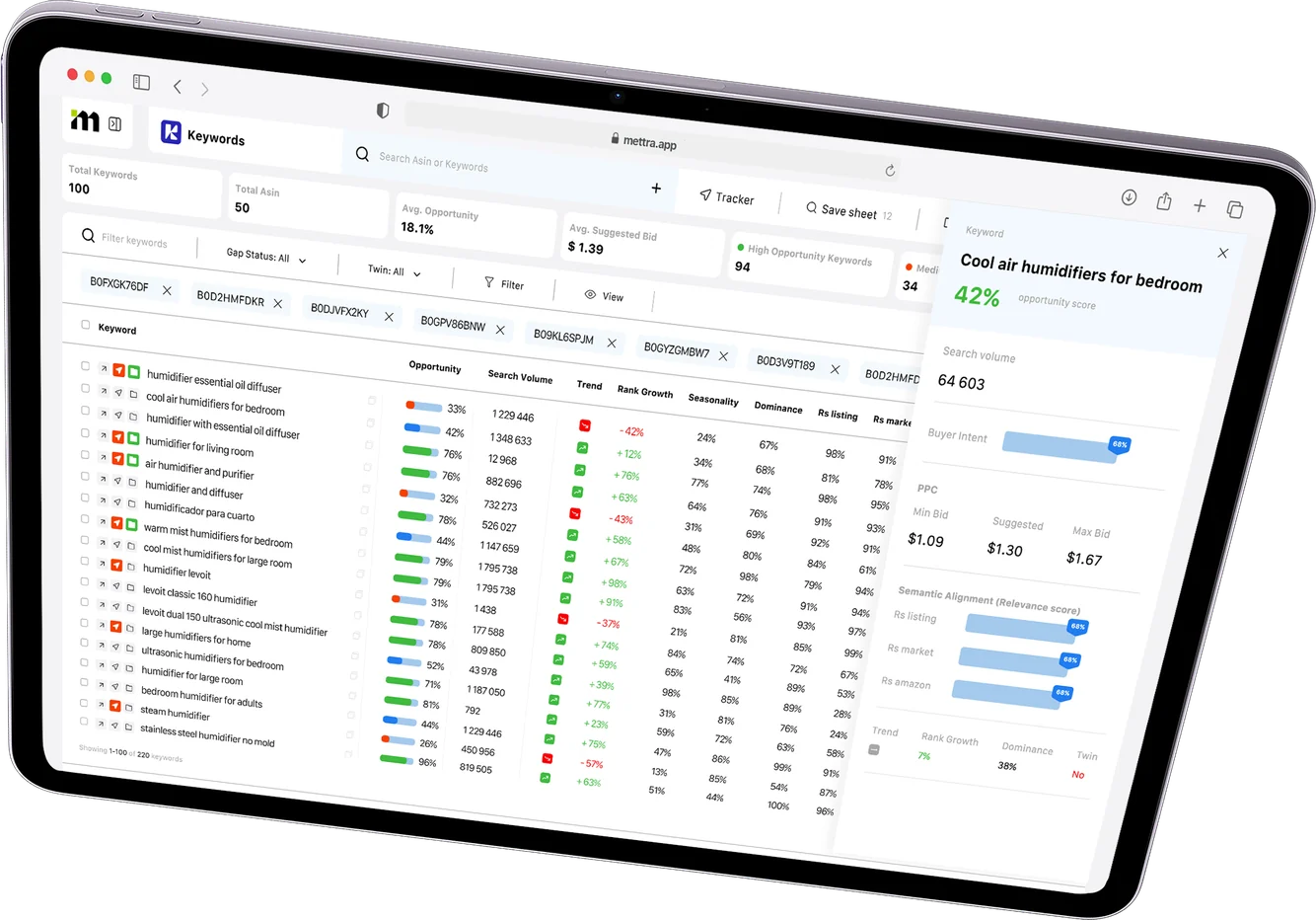 Mettra Keywords: keyword list with rank, volume and trend columns