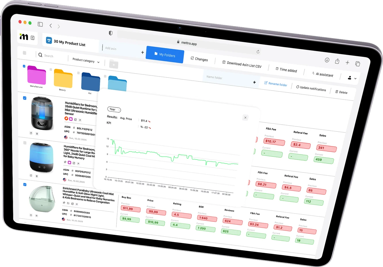 Mettra Product Tracker: product history chart and metrics